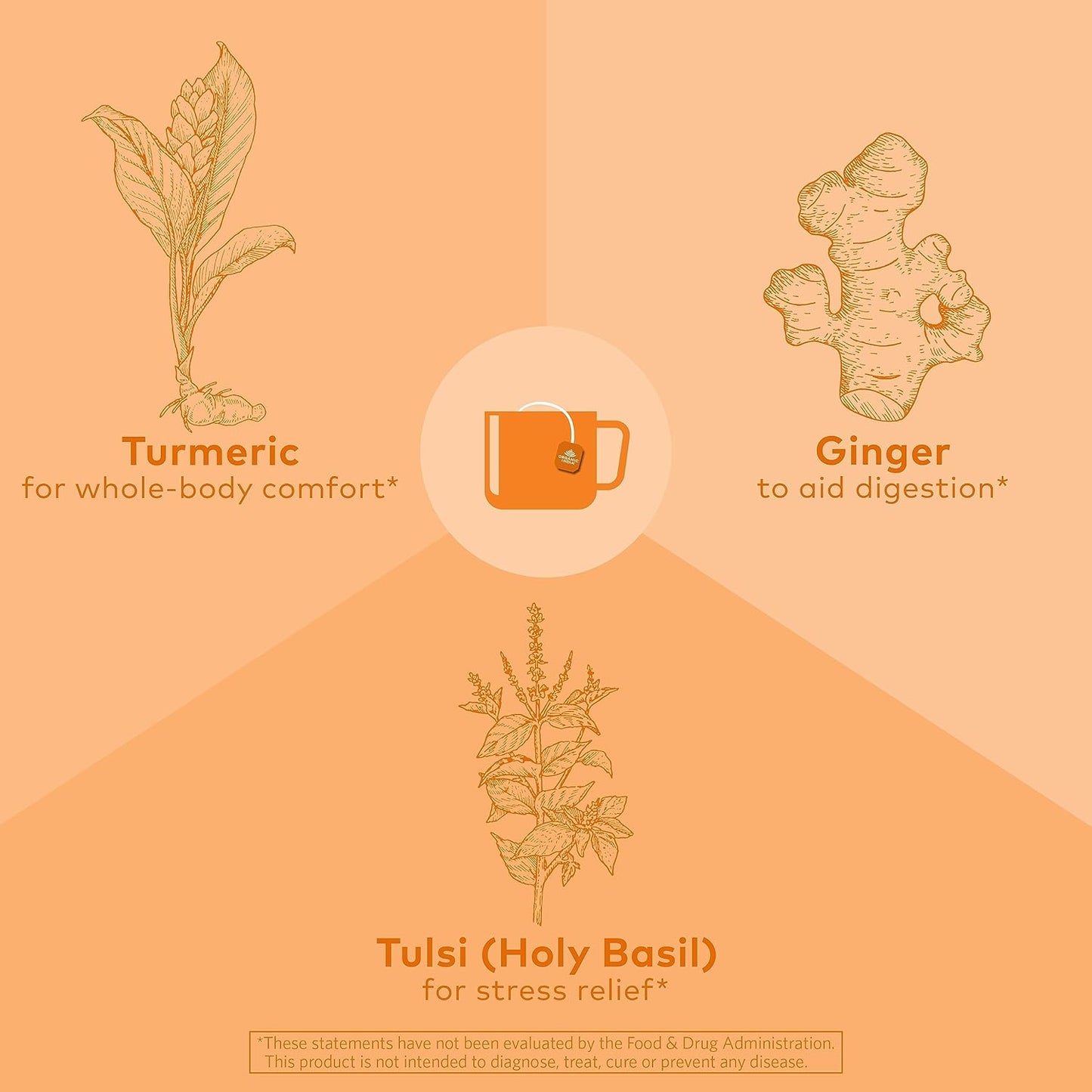 Tulsi (Holy Basil) Tea – Stress & Emotional Balance Support