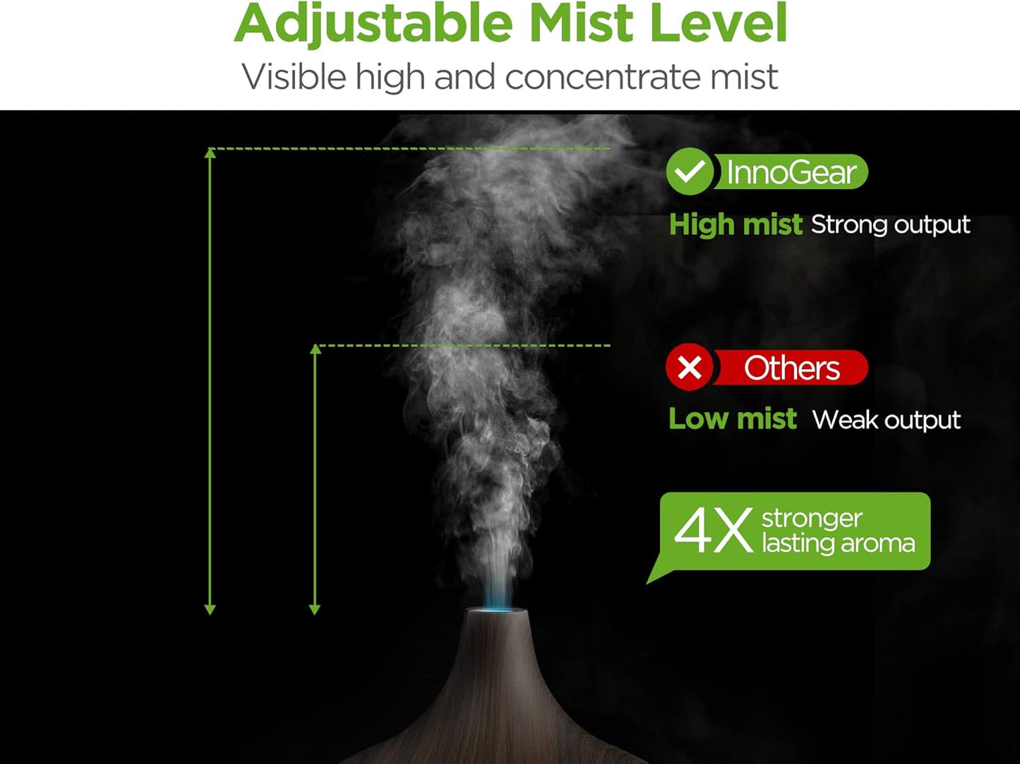 Essential Oil Diffuser – Aromatherapy for Stress Relief, Relaxation & Calmness