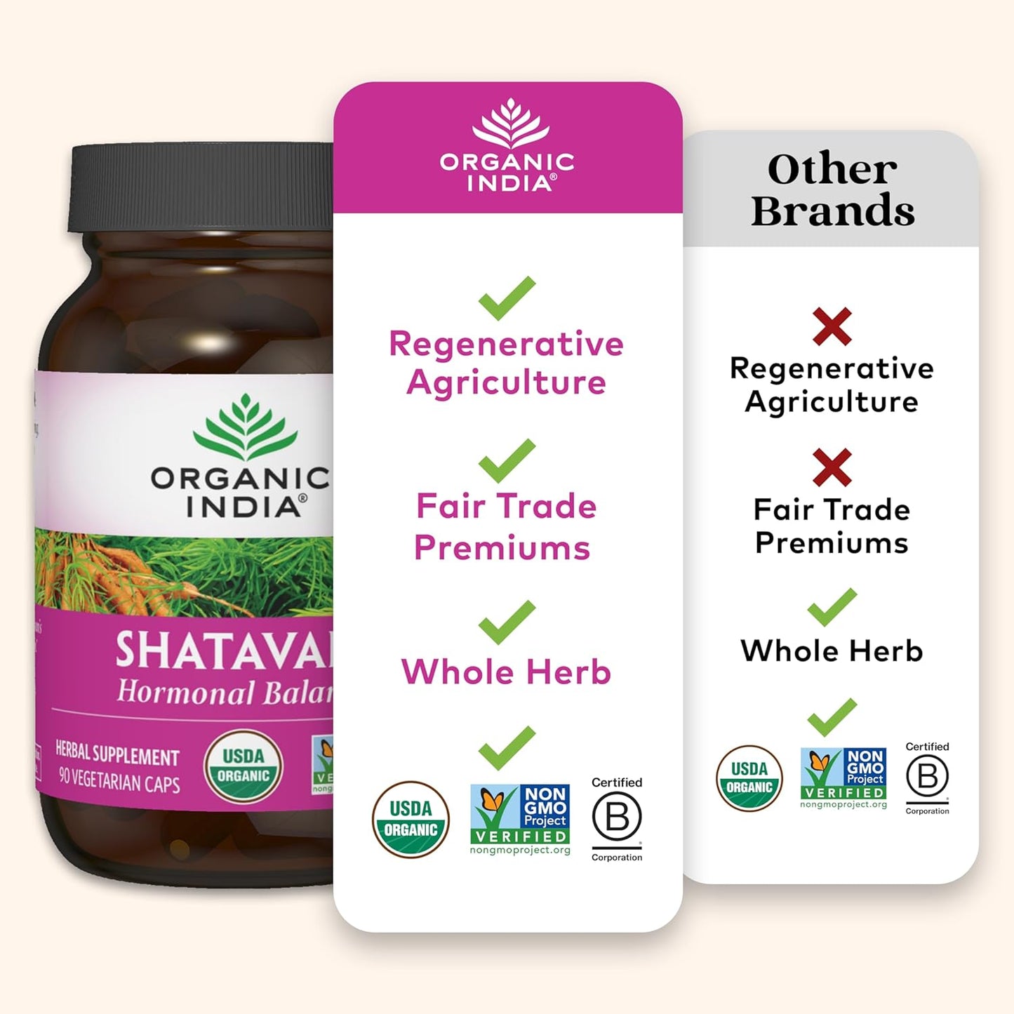 Shatavari – Ayurvedic Herb for Women’s Hormonal Balance & Rejuvenation